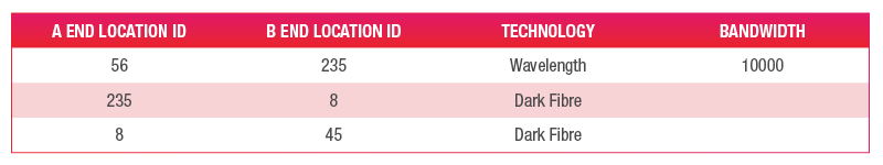 dark fibre and wavelength in a database