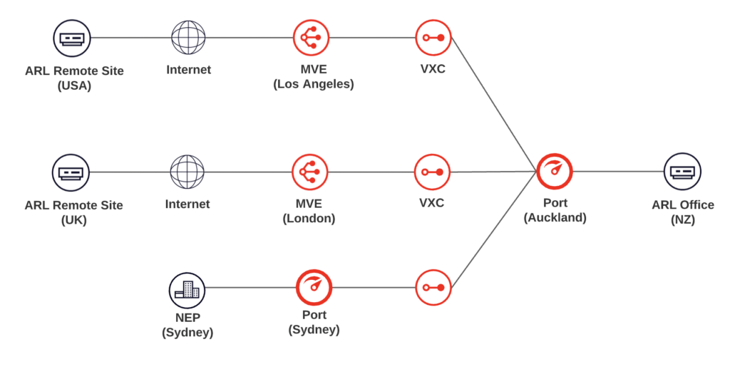 Animation Research Limited MVE Network Diagram