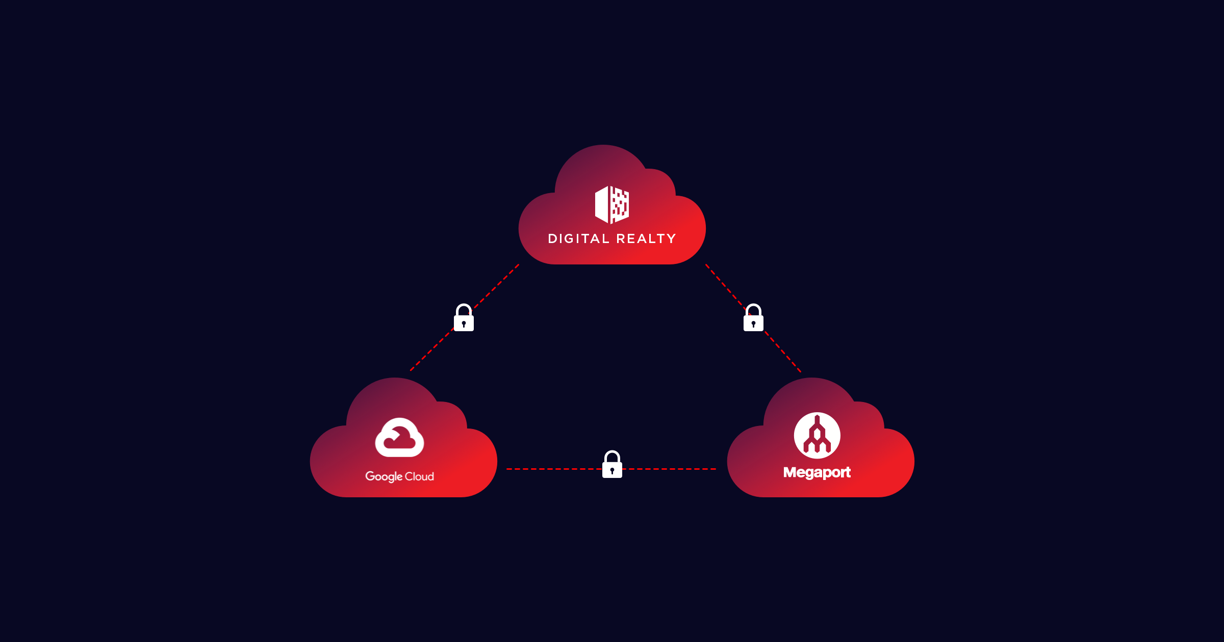 Digital Realty and Google Cloud Discuss Hybrid Cloud and Multicloud for Regulated Industries_Megaport blog diagram