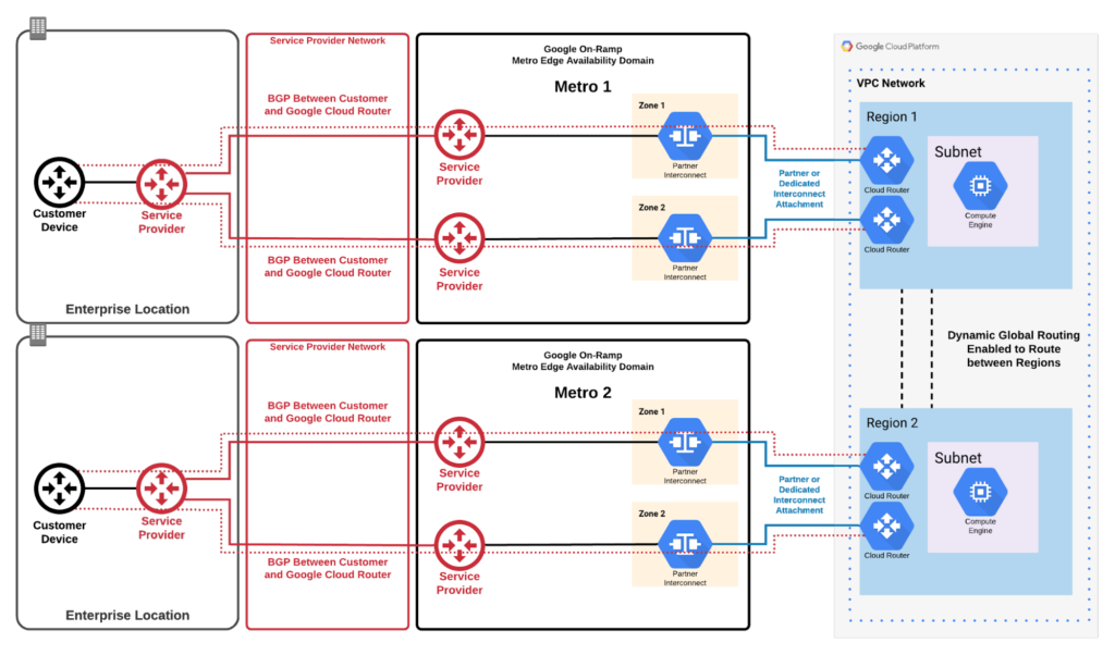 Single customer device in two data centers