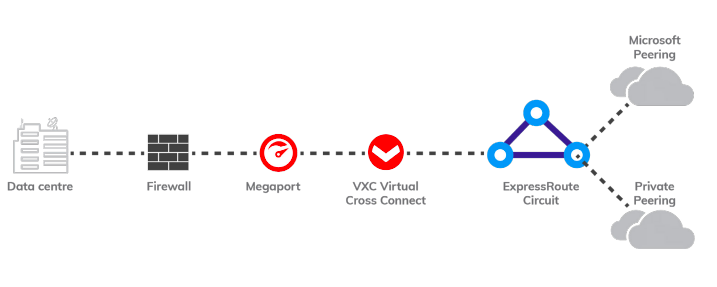 Diagrama de red de Vigilant.IT